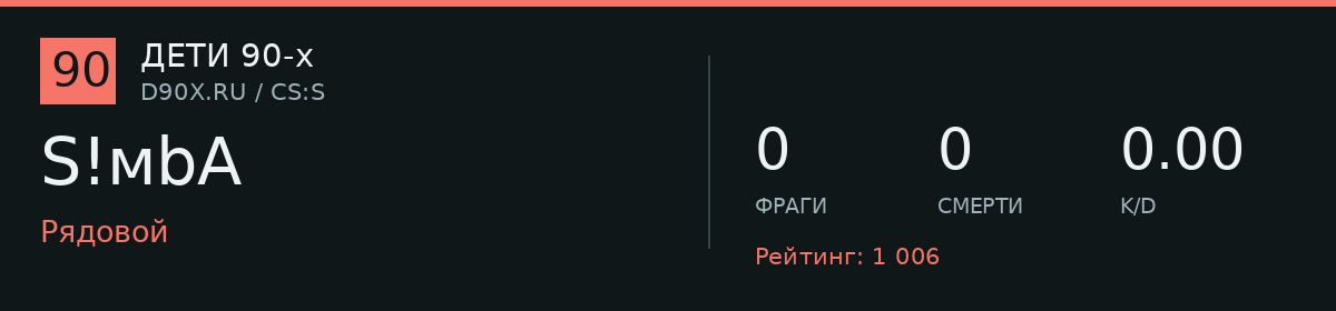 Статистика игрока S!мbA