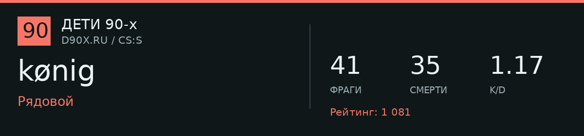 Статистика игрока kønig
