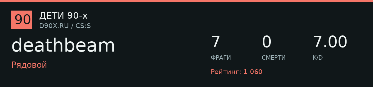 Статистика игрока deathbeam