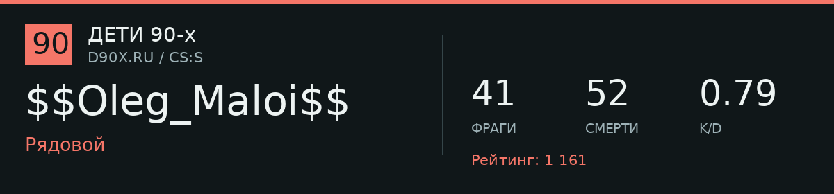 Статистика игрока $$Oleg_Maloi$$