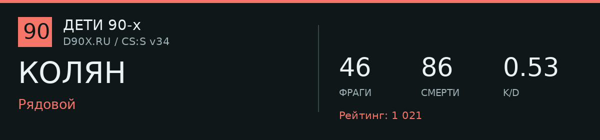 Статистика игрока КОЛЯН