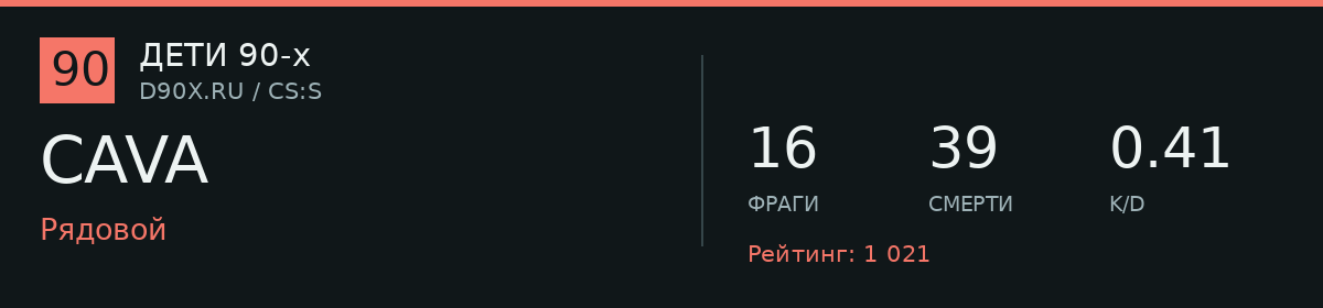 Статистика игрока CAVA
