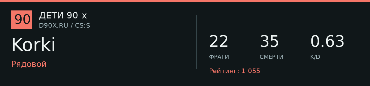 Статистика игрока Korki