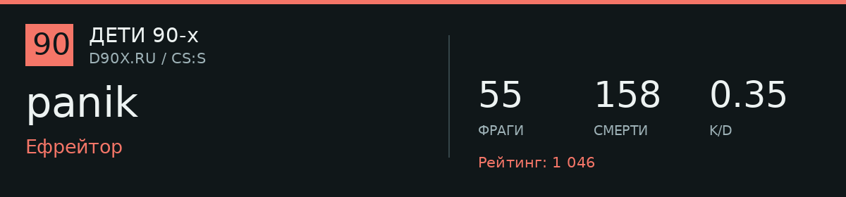 Статистика игрока panik