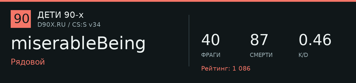Статистика игрока miserableBeing