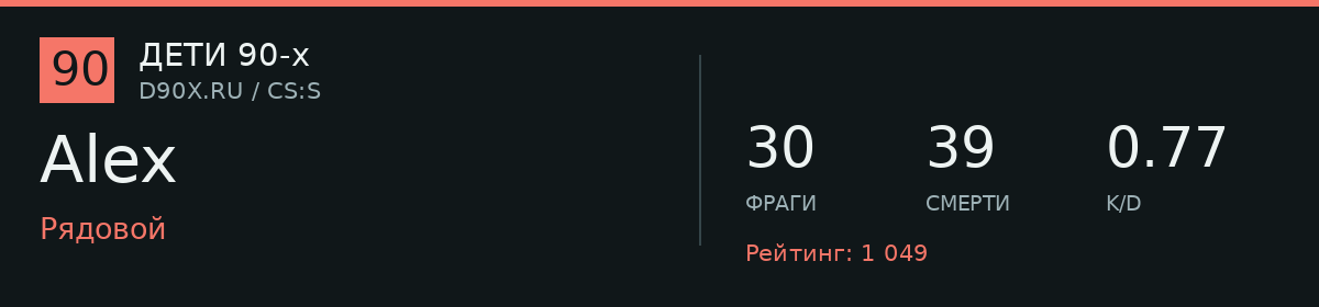 Статистика игрока Alex