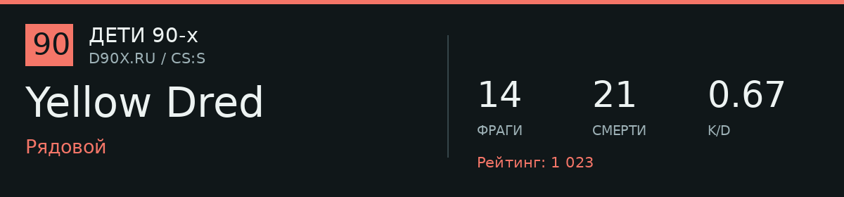 Статистика игрока Yellow Dred
