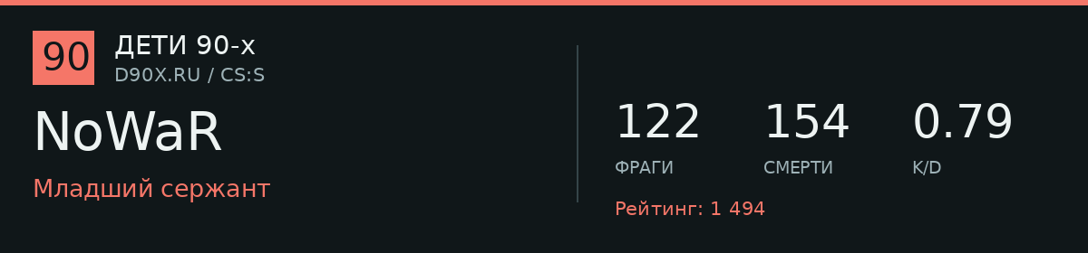 Статистика игрока NoWaR
