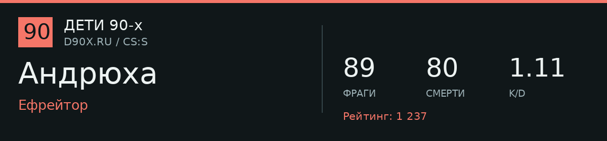 Статистика игрока Андрюха