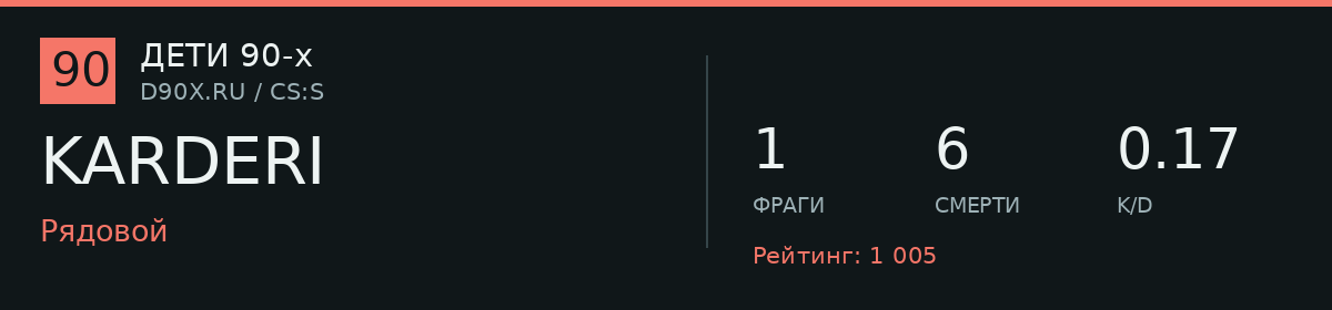 Статистика игрока KARDERI