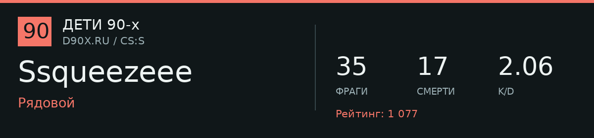 Статистика игрока Ssqueezeee