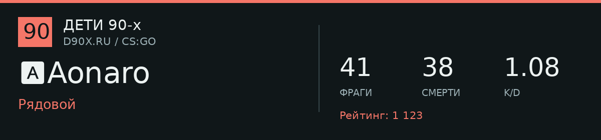 Статистика игрока 🅰️Aonaro