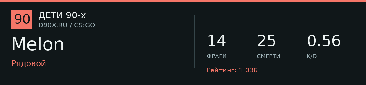 Статистика игрока Melon