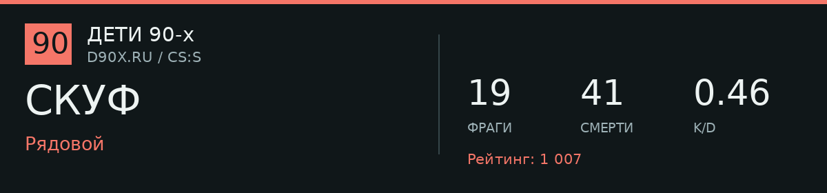 Статистика игрока СКУФ