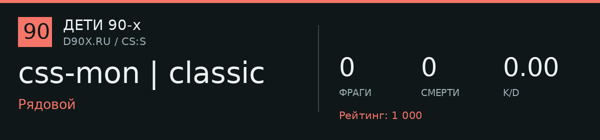 Статистика игрока css-mon | classic