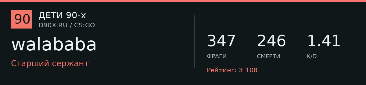 Статистика игрока walababa