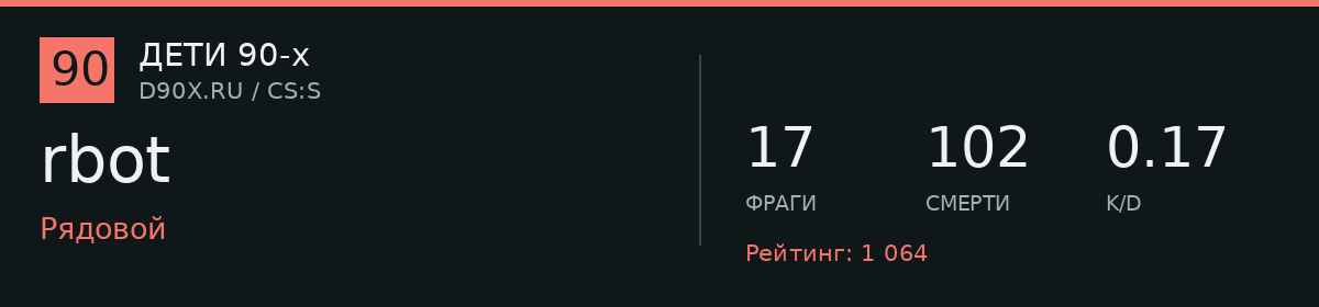 Статистика игрока rbot