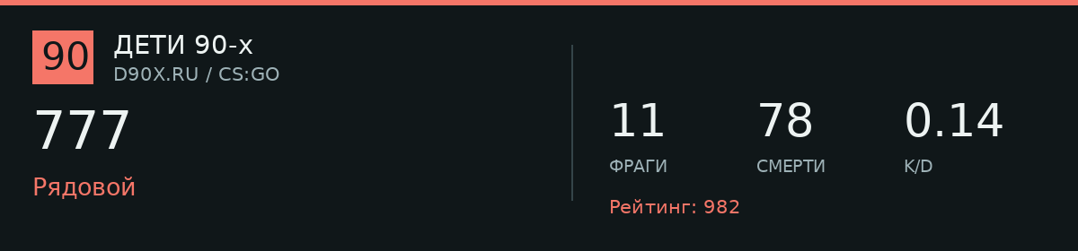 Статистика игрока 777