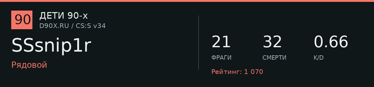 Статистика игрока SSsnip1r