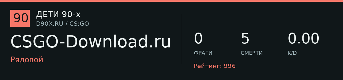 Статистика игрока CSGO-Download.ru