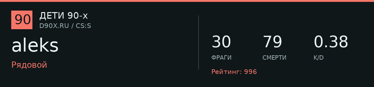 Статистика игрока aleks