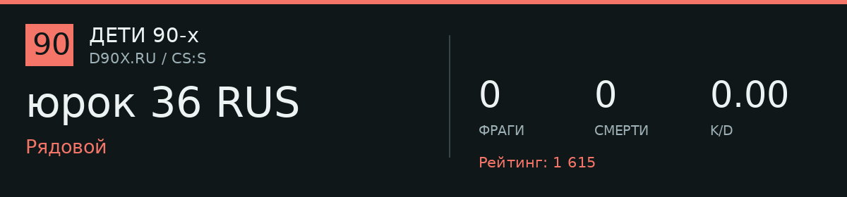 Статистика игрока юрок 36 RUS