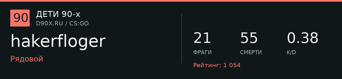 Статистика игрока hakerfloger