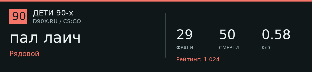Статистика игрока пал лаич