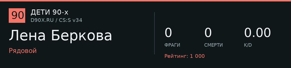 Статистика игрока Лена Беркова