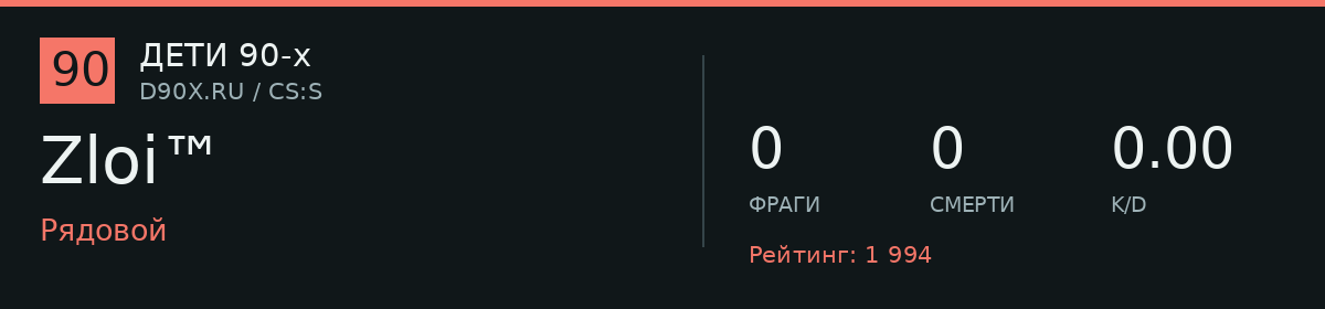 Статистика игрока Zloi™