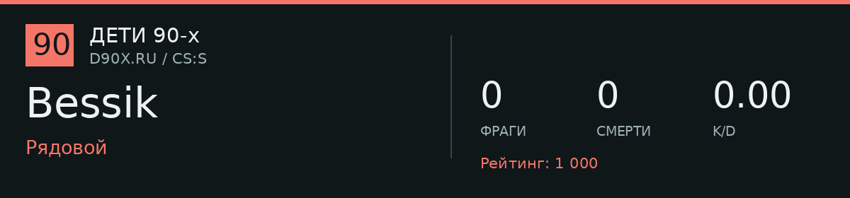 Статистика игрока Bessik