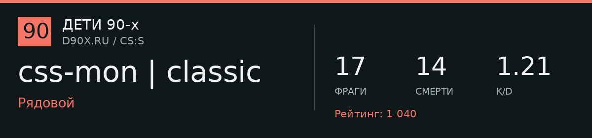 Статистика игрока css-mon | classic