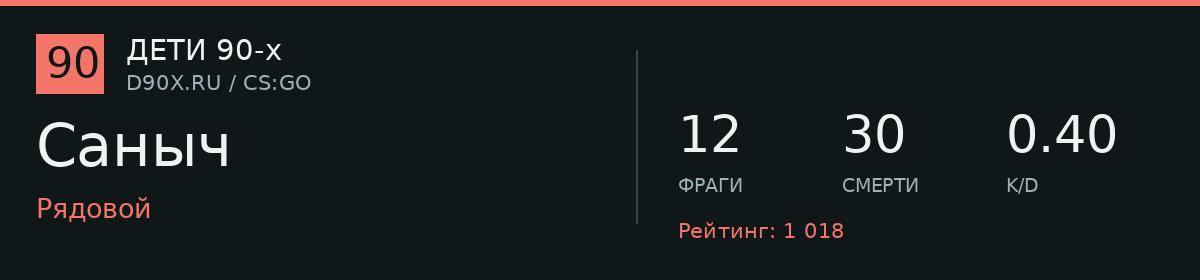 Статистика игрока Саныч