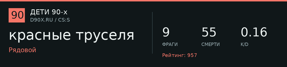Статистика игрока красные труселя