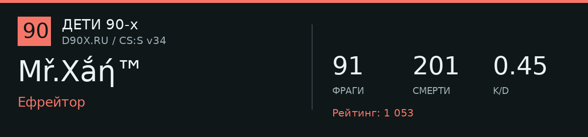 Статистика игрока Мř.Хắή™