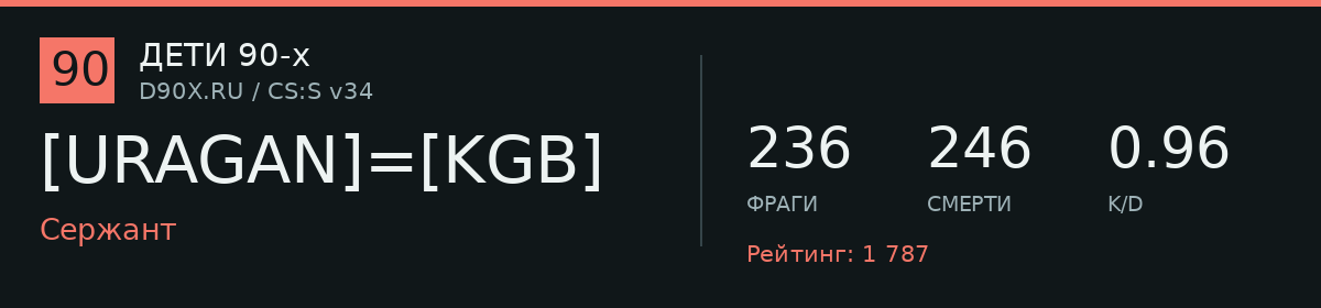 Статистика игрока URAGAN KGB