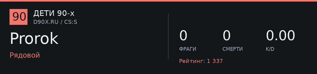 Статистика игрока Prorok