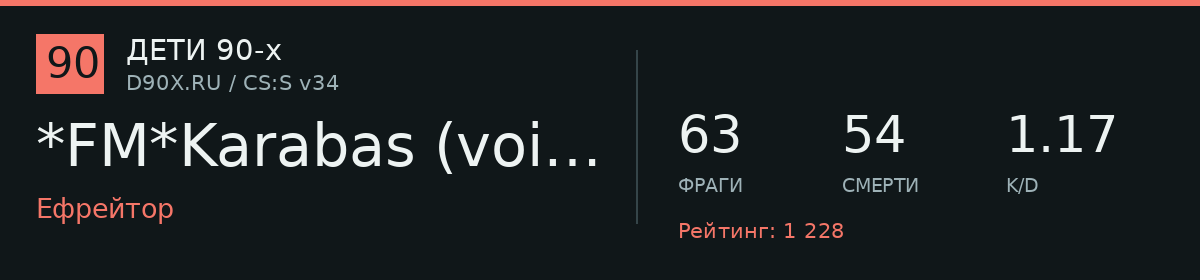 Статистика игрока *FM*Karabas (voice mute)
