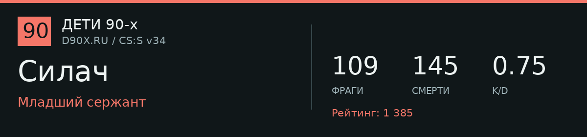 Статистика игрока Силач