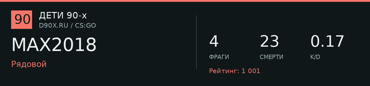 Статистика игрока MAX2018
