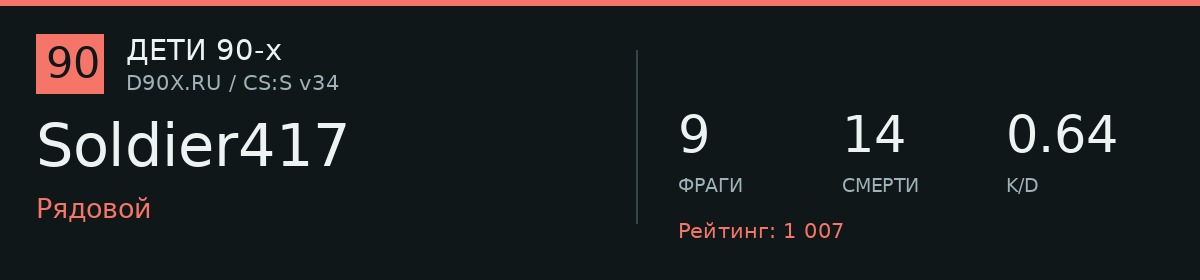 Статистика игрока Soldier417