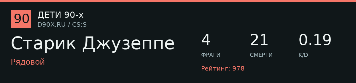 Статистика игрока Старик Джузеппе