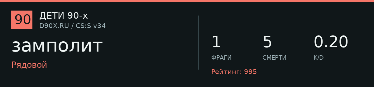 Статистика игрока замполит