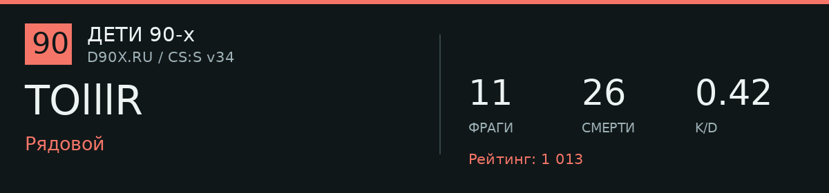 Статистика игрока TOlllR