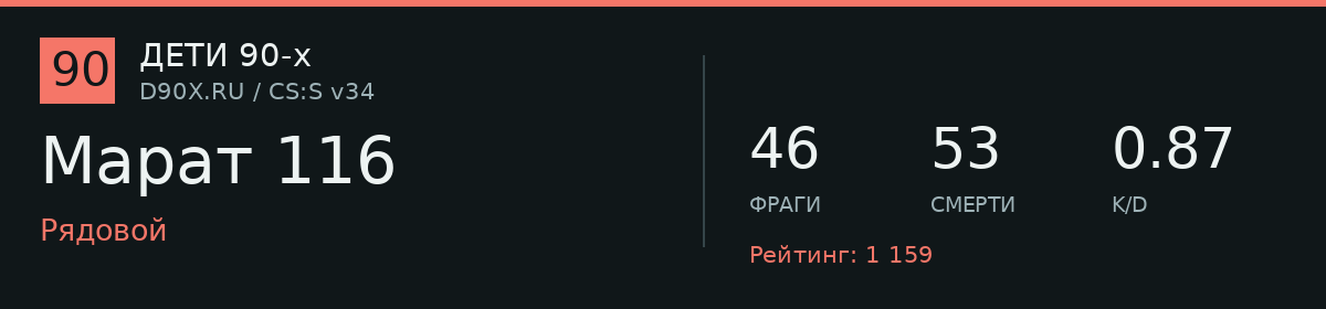 Статистика игрока Марат 116