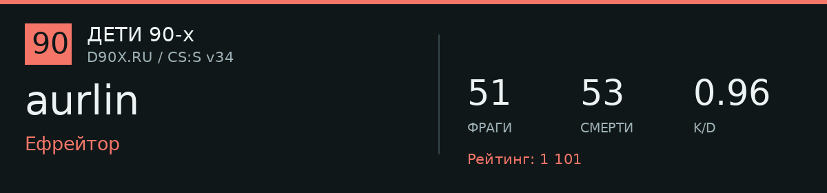 Статистика игрока aurlin