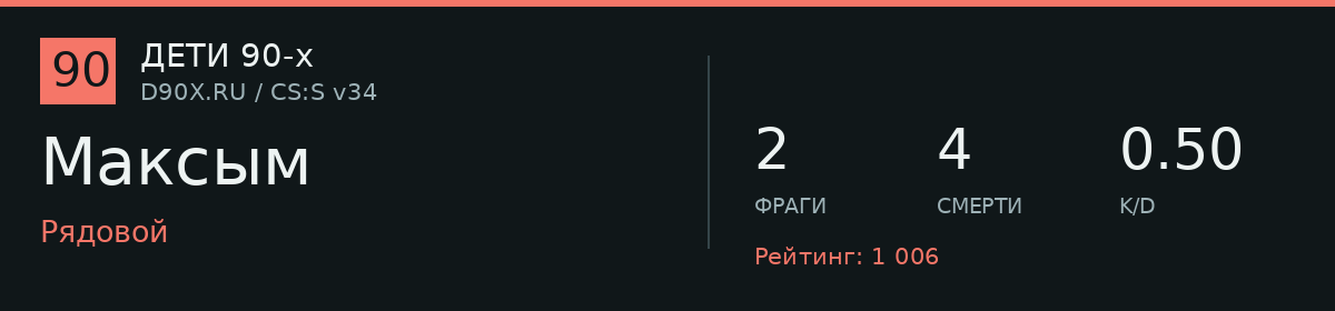 Статистика игрока Максым