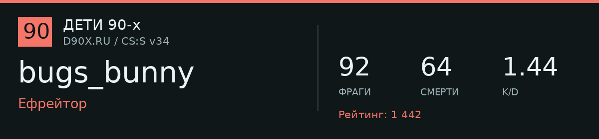 Статистика игрока bugs_bunny