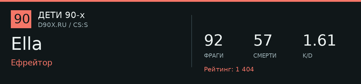 Статистика игрока Ella