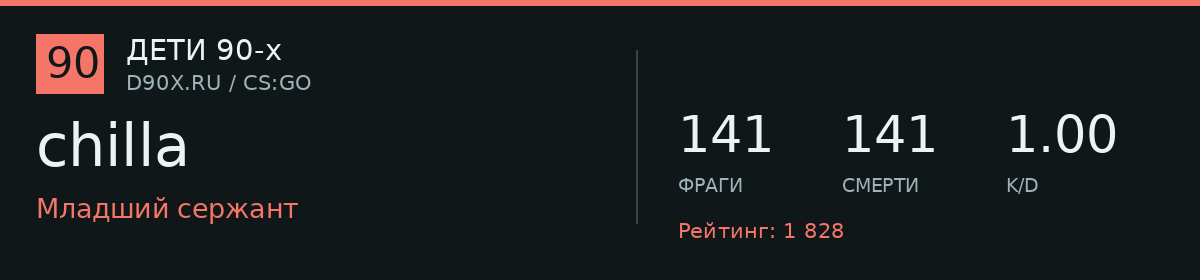 Статистика игрока chilla